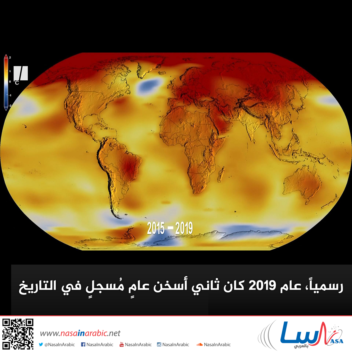 رسمياً، عام 2019 كان ثاني أسخن عامٍ مُسجلٍ في التاريخ