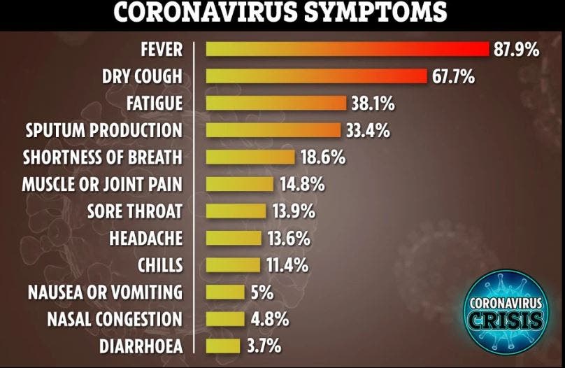 5 خطوات لعلاج الأعراض الطفيفة لعدوى كورونا بالمنزل