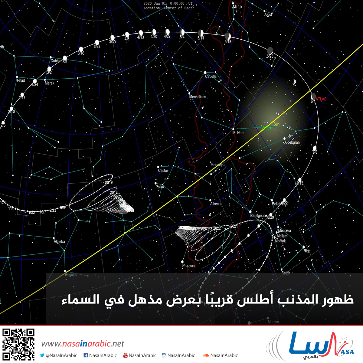 ظهور المذنب أطلس قريبًا بعرض مذهل في السماء