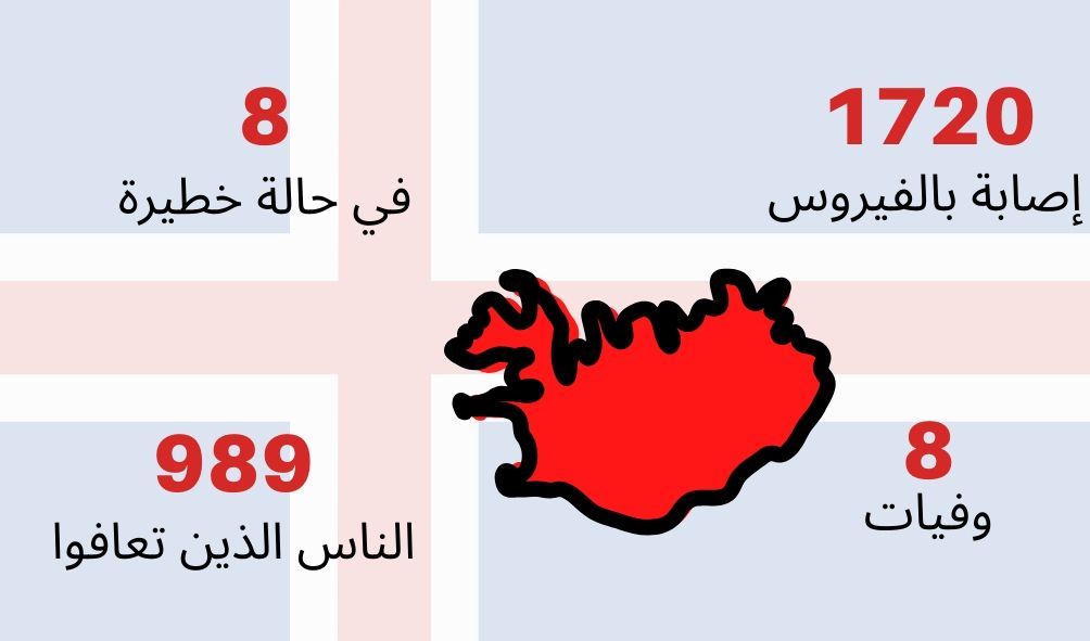 كيف تقاوم الإمارات وأيسلندا وكوريا الجنوبية فيروس كورونا؟