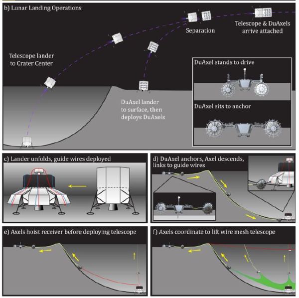 ناسا تموّل مُقترحاً لبناء تلسكوب على الجانب البعيد للقمر