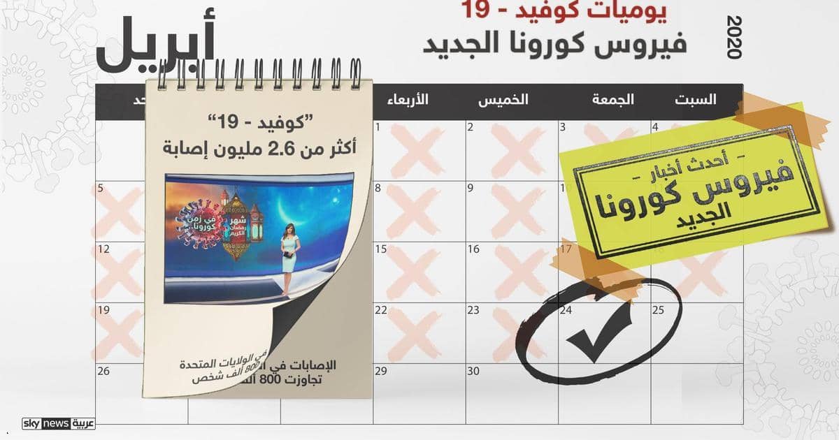 وباء كورونا.. آخر المستجدات وأحدث التطورات لحظة بلحظة