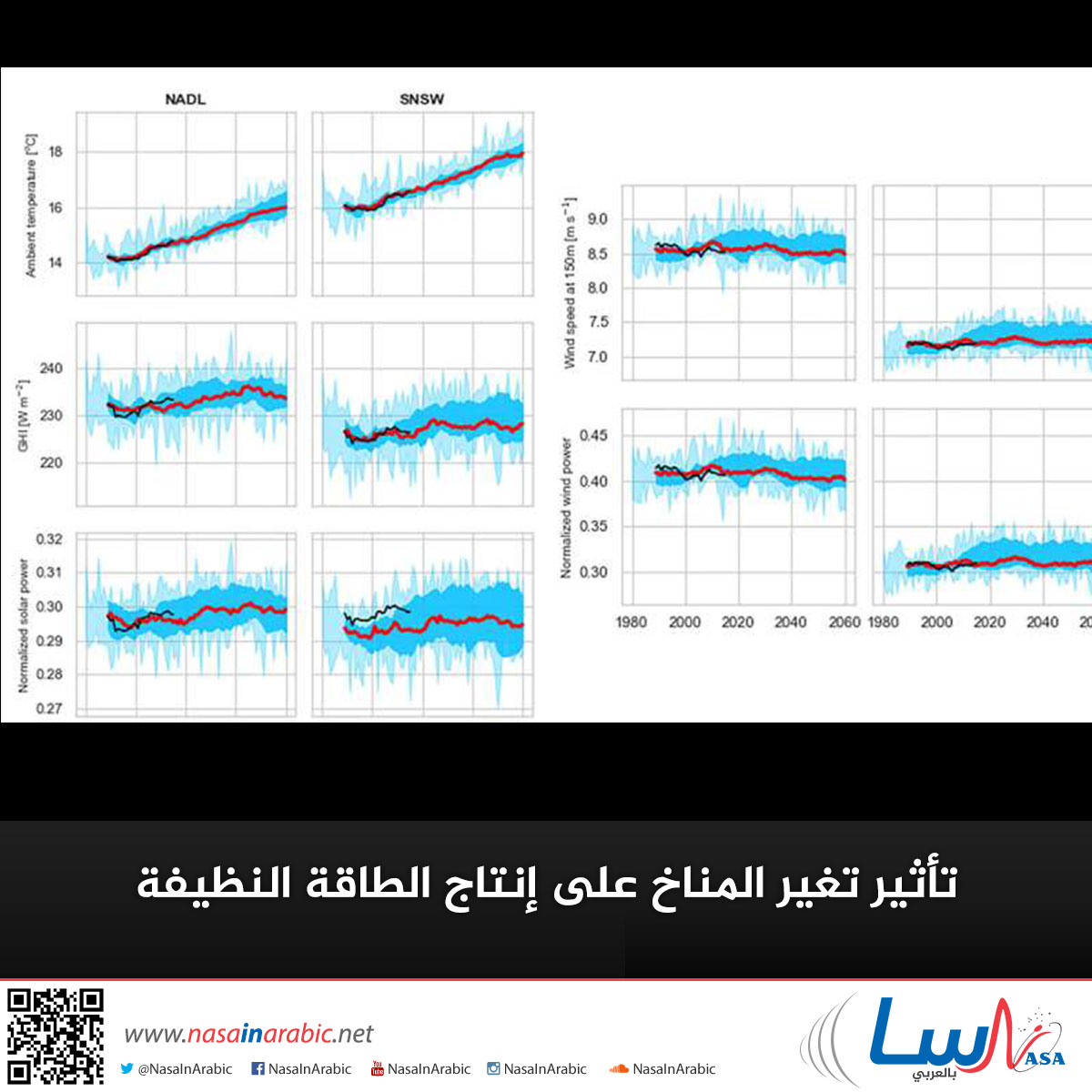 تأثير تغير المناخ على إنتاج الطاقة النظيفة