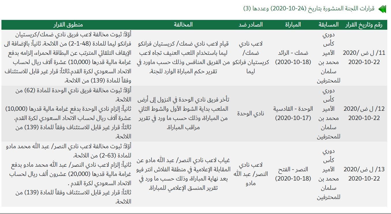 لجنة الانضباط تغرم الوحدة وفرانكو ضمك ومادو