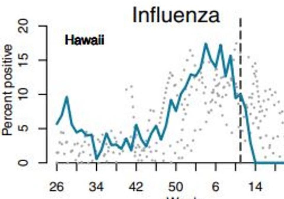تحذير.. إجراءات كورونا ستؤدي لتفشي الإنفلونزا بشتاء 2021!