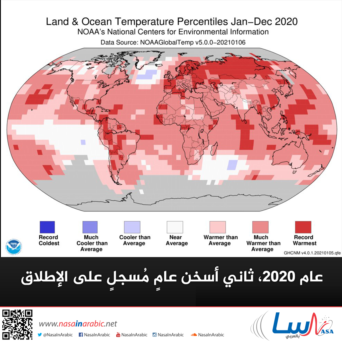 عام 2020، ثاني أسخن عامٍ مُسجلٍ على الإطلاق