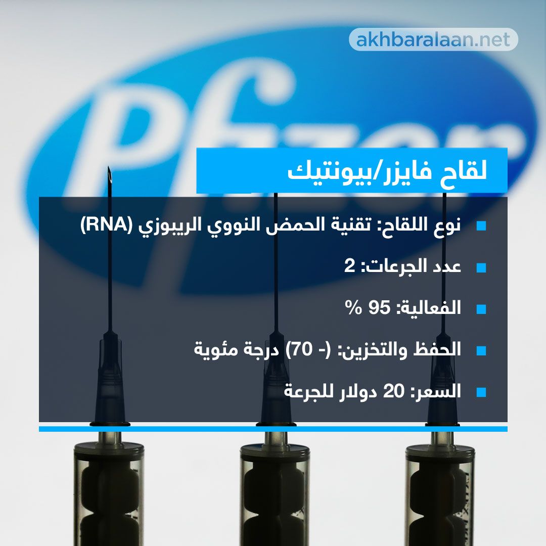 مقارنة بين لقاحات كورونا الخمسة