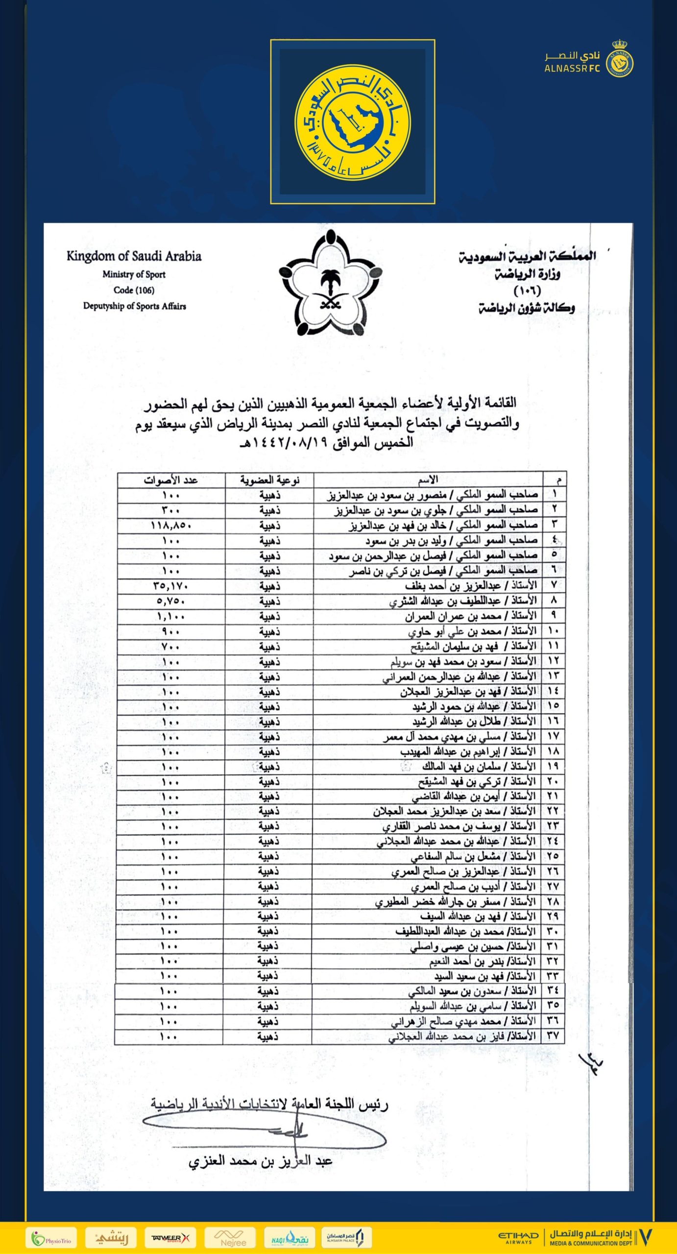 أكثر من 118 ألف صوت لخالد بن فهد في جمعية النصر العمومية