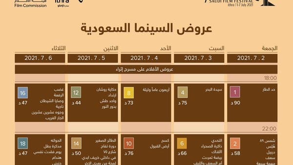 اليوم.. انطلاق مهرجان أفلام السعودية في دورته السابعة