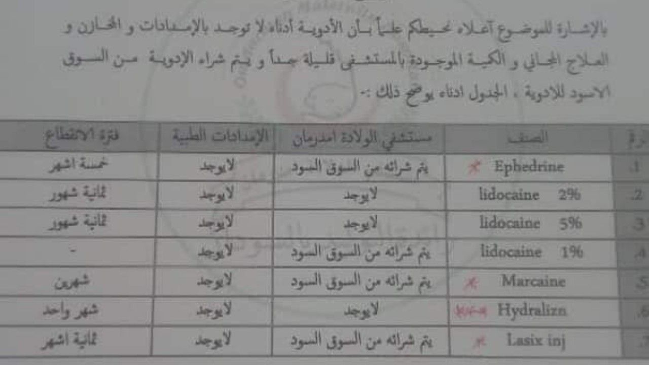 السودانيون يشتكون من أسعار الدواء وسط وفرة دوائية تقل عن 45% من حجم السوق