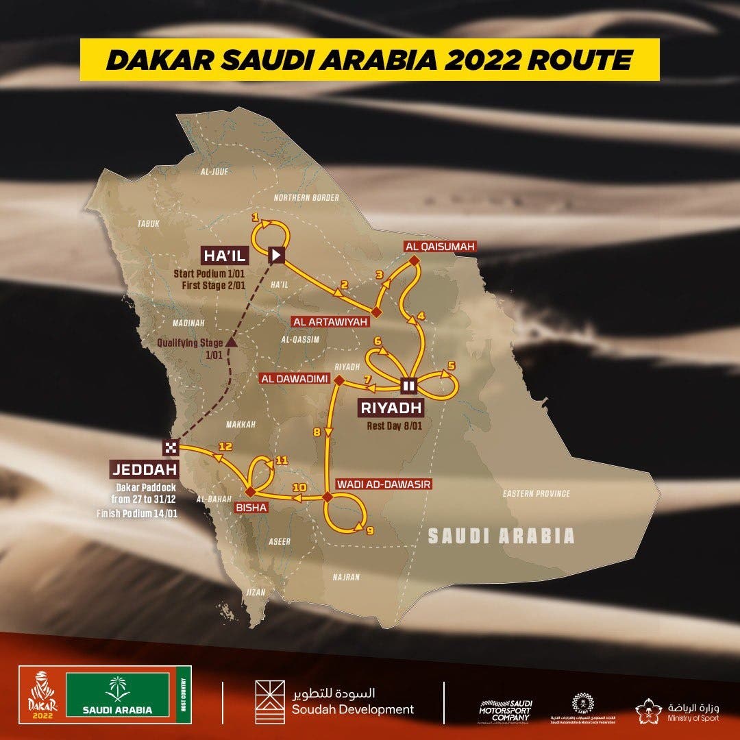الكشف عن تفاصيل “رالي داكار السعودية 2022”