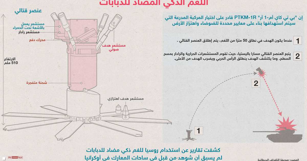 بالفيديو.. روسيا تستخدم اللغم الذكي المضاد للدبابات