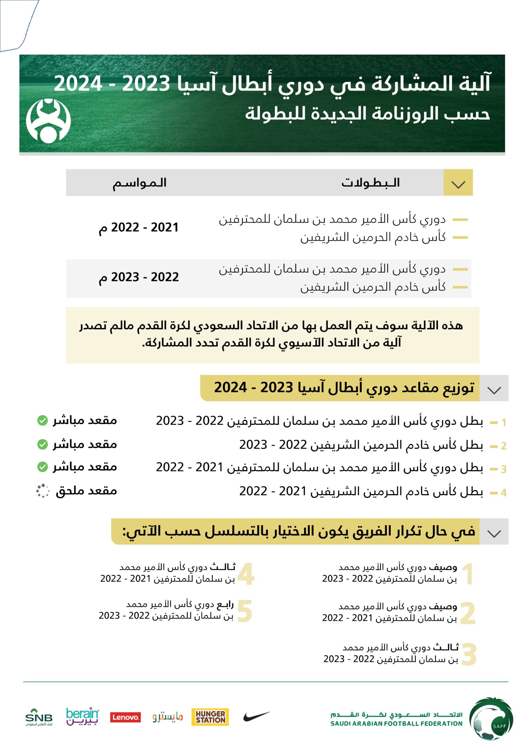 رسمياً.. زيادة عدد أندية الدوري السعودي والأجانب