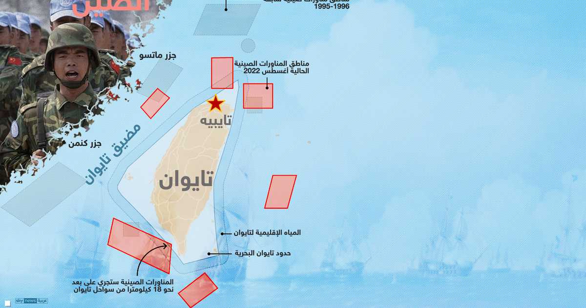 الصين تبدأ مناوراتها العسكرية حول تايوان